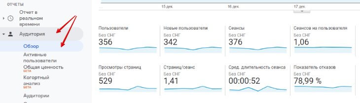 Google Аналитика - отчет по аудитории