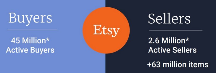 Сколько покупателей на Etsy