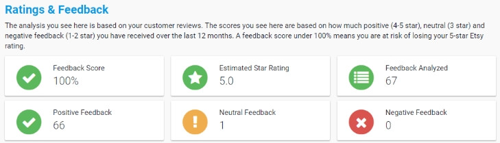 Рейтинг магазина на EtsyRank