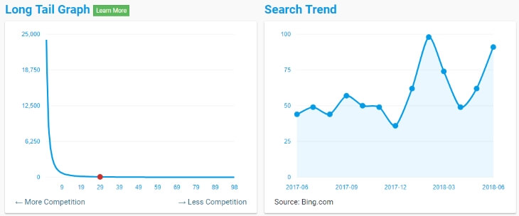 Search trend - как часто ищут фразу