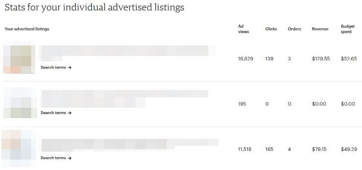 Статистика рекламных объявлений Etsy Ads